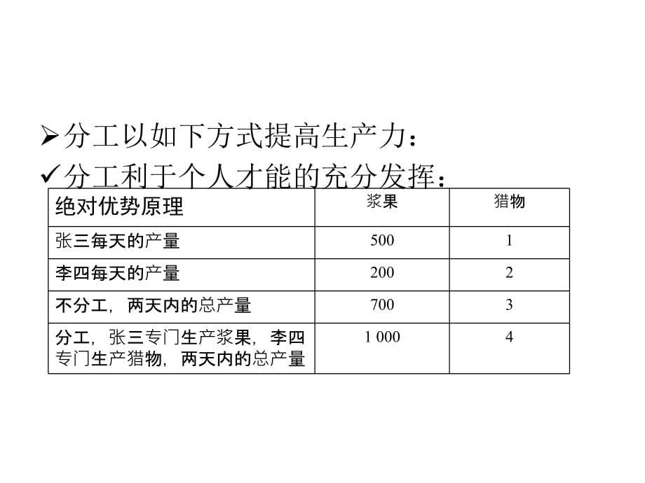 配套课件微观经济学_第5页