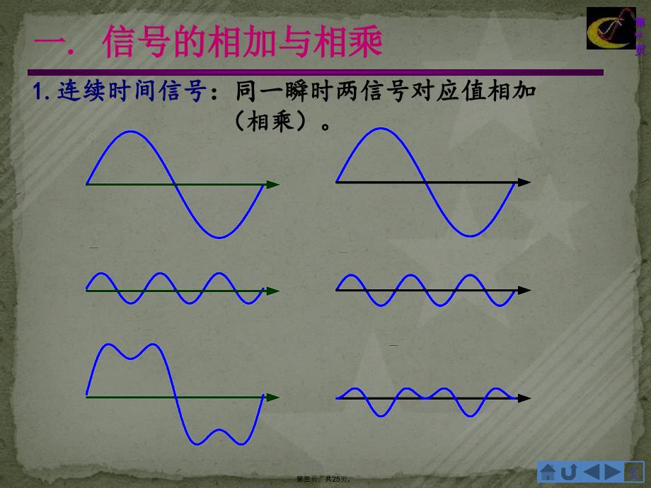 15信号的基本运算_第3页