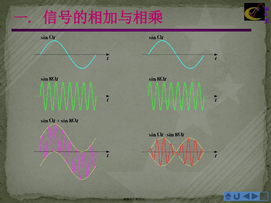 15信号的基本运算_第4页