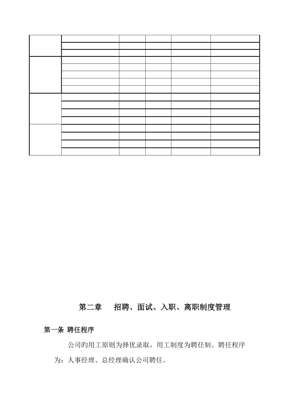 企业人事管理制度最经典模板_第4页