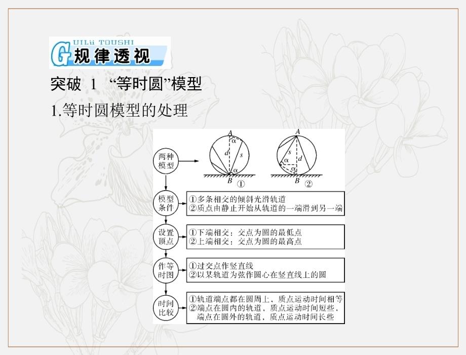 高考物理一轮复习课件：专题三 小专题1　动力学中常考的物理模型_第2页