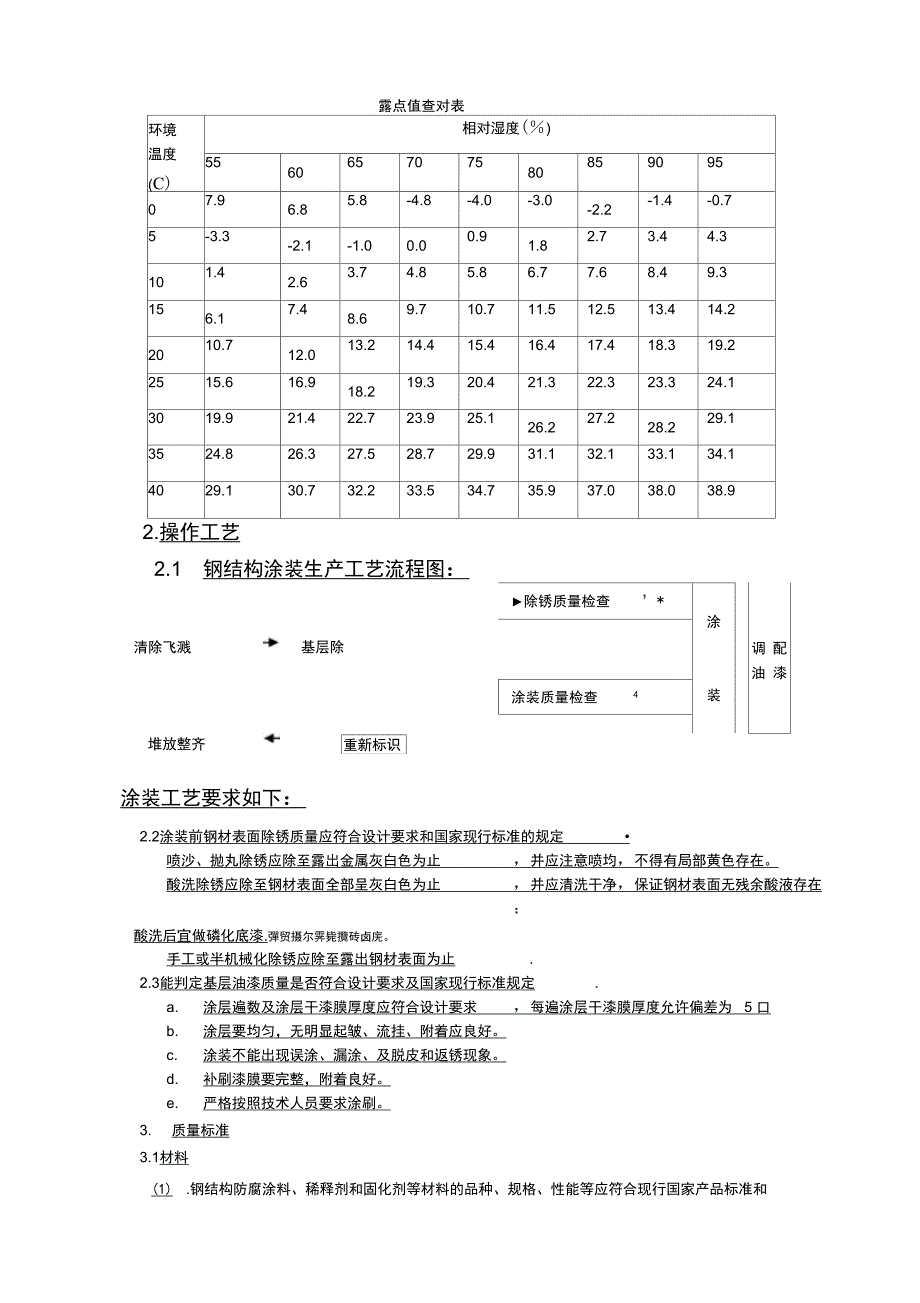 钢结构防腐涂装施工技术规程_第3页