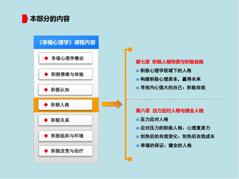 幸福心理学第四编积极人格(第七章)课件_第2页