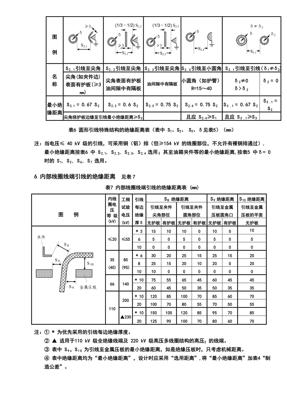 变压器引线绝缘距离.doc_第4页