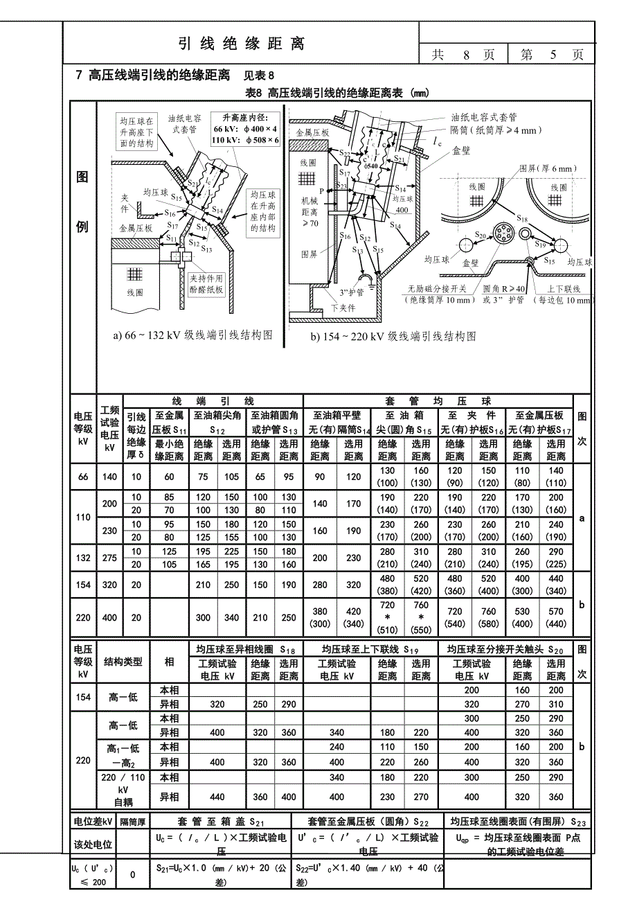 变压器引线绝缘距离.doc_第5页