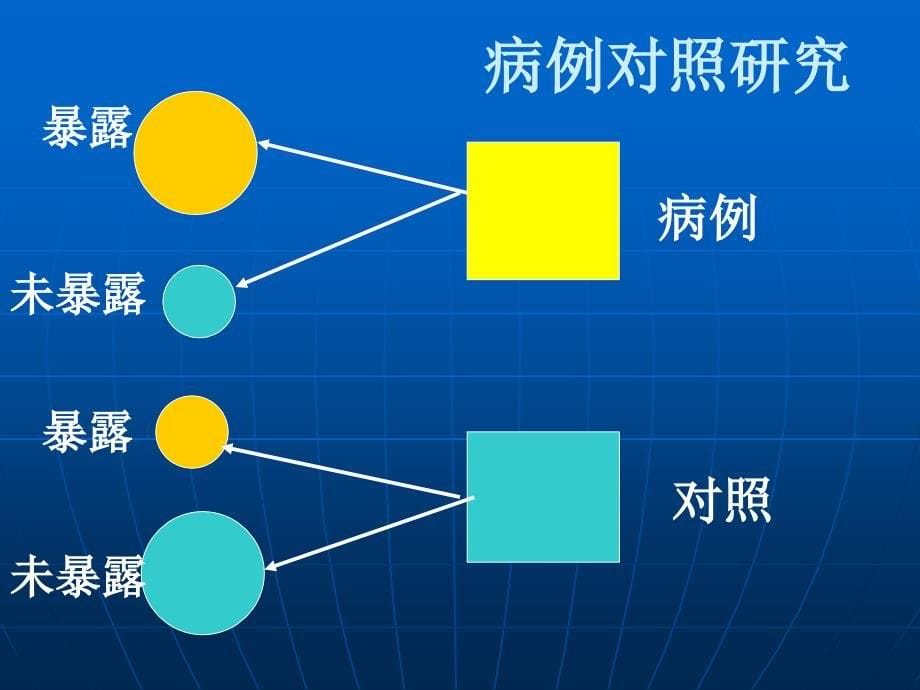 以社区为范围的健康照顾_第5页