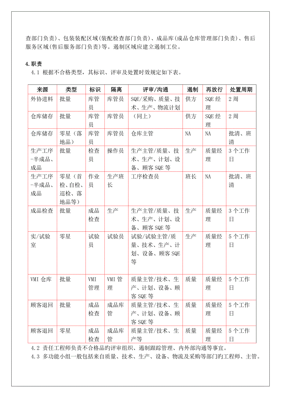 QSB不合格品控制流程_第3页