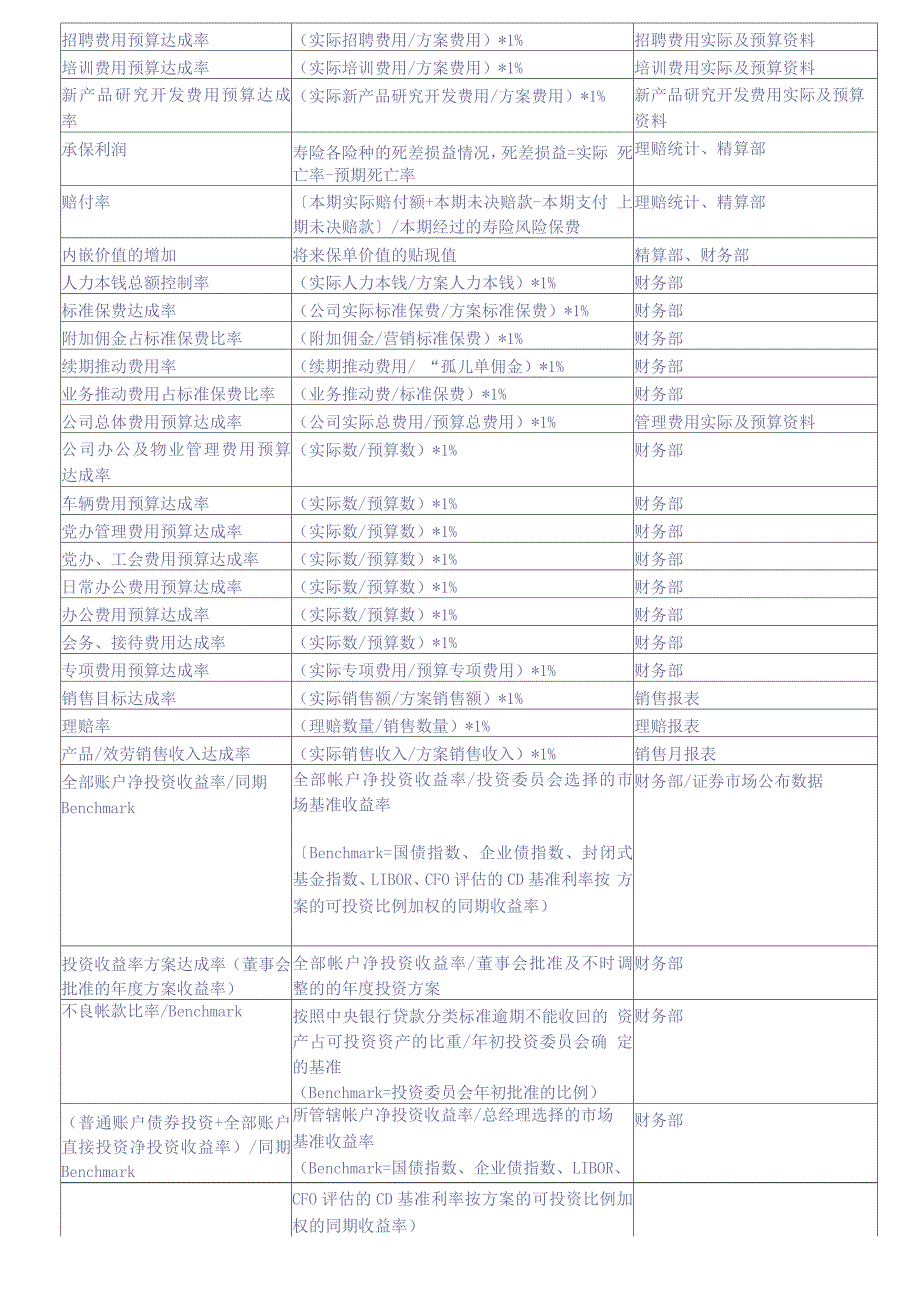 【工具】平衡计分卡绩效管理指标_第2页