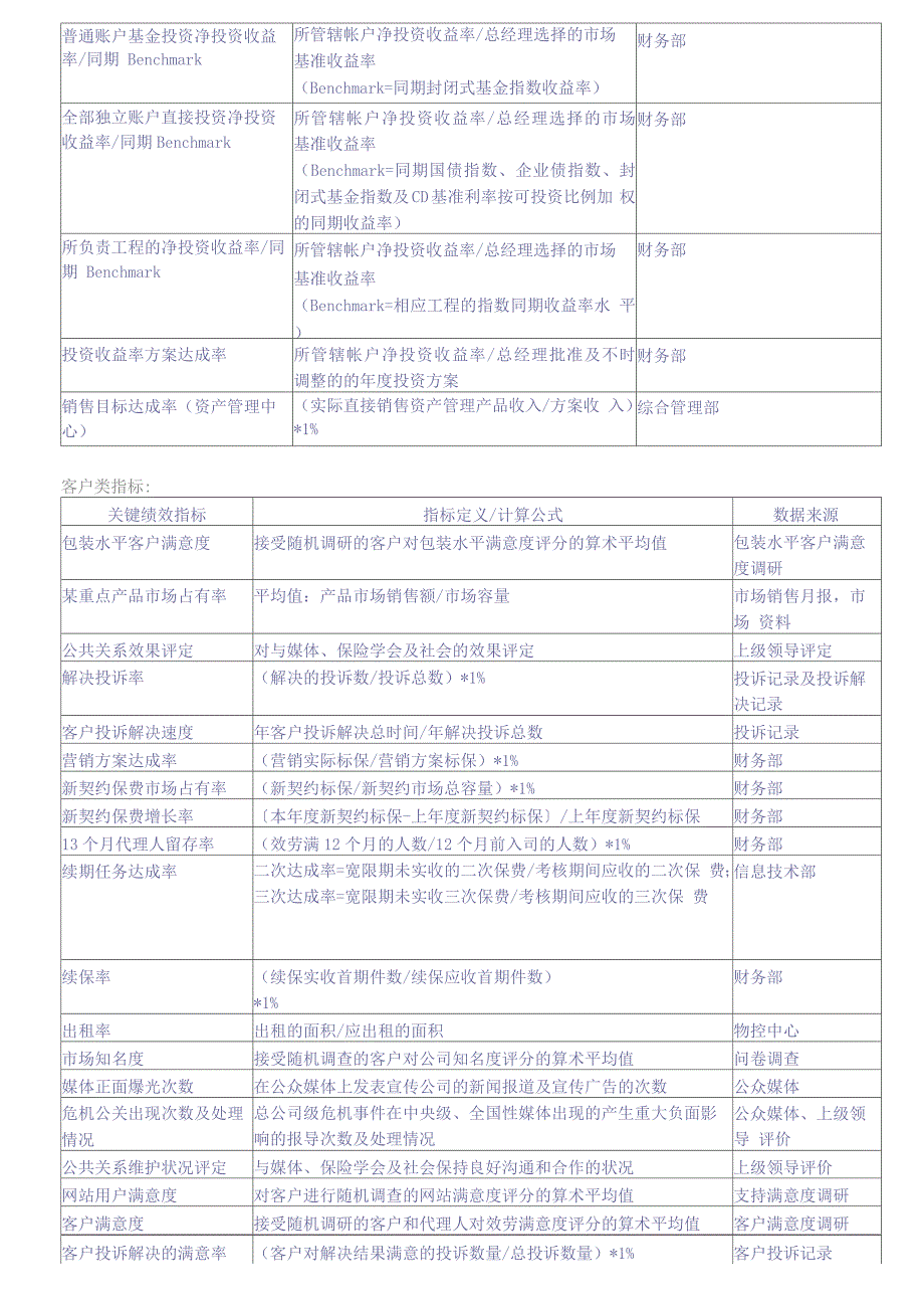 【工具】平衡计分卡绩效管理指标_第3页