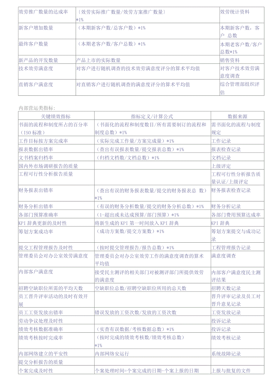 【工具】平衡计分卡绩效管理指标_第4页