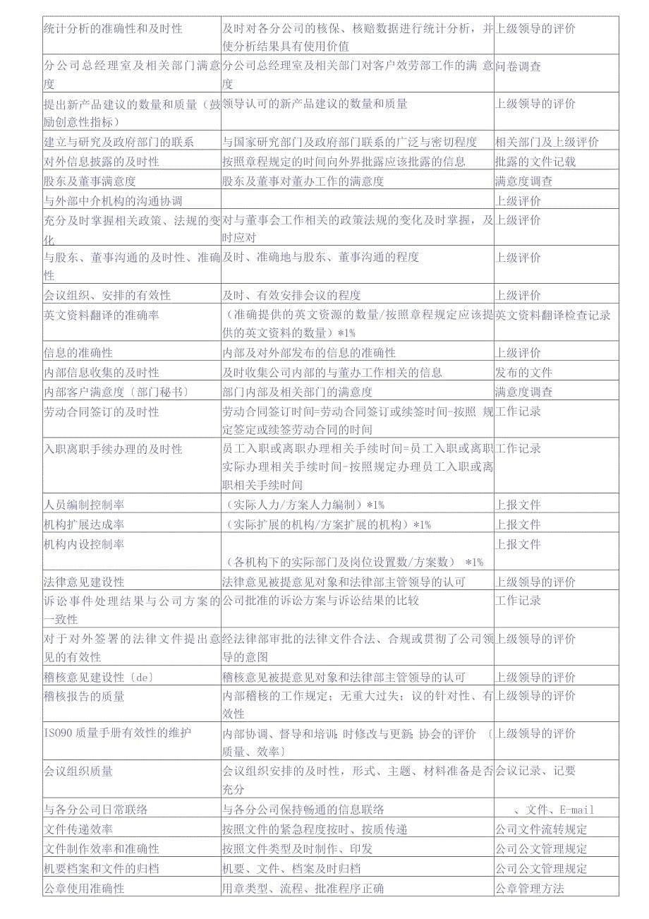 【工具】平衡计分卡绩效管理指标_第5页