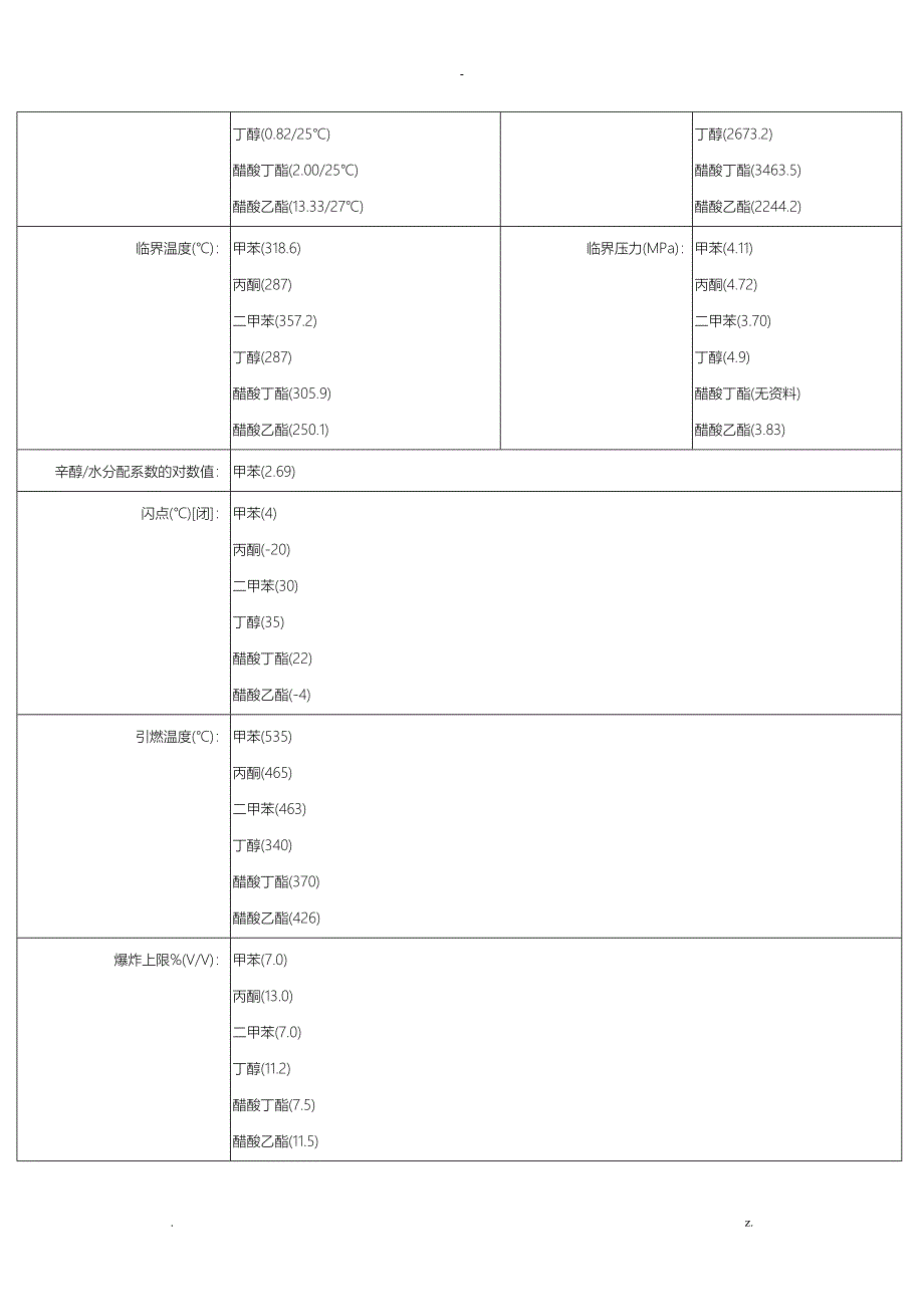 丙烯酸聚氨酯面漆化学品安全技术说明书_第4页