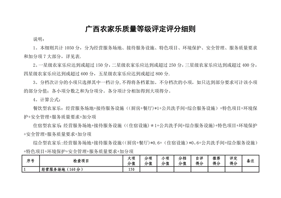 广西农家乐质量等级评定评分细则.doc_第1页