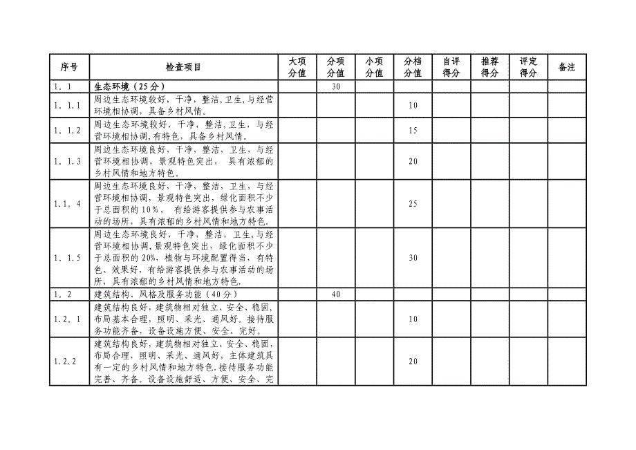 广西农家乐质量等级评定评分细则.doc_第2页