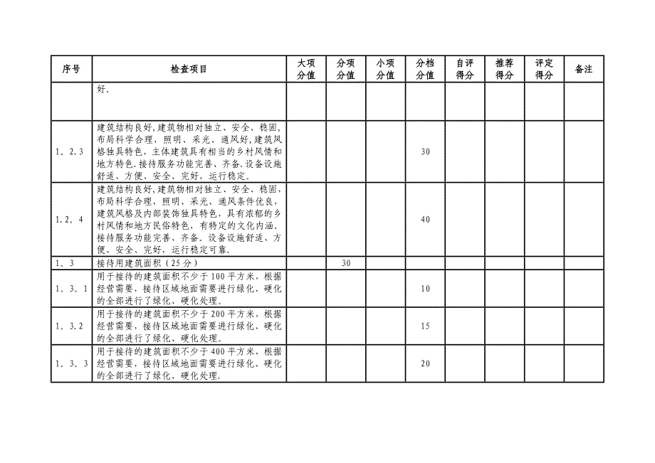 广西农家乐质量等级评定评分细则.doc_第3页