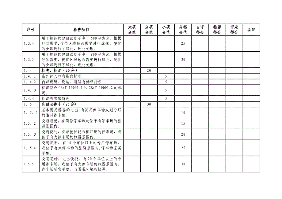 广西农家乐质量等级评定评分细则.doc_第4页