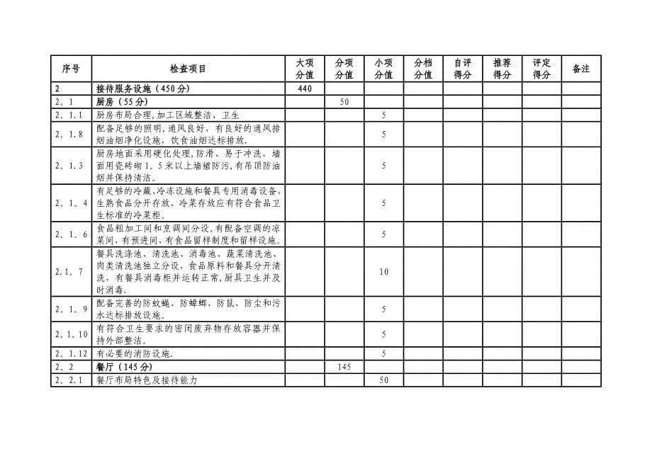 广西农家乐质量等级评定评分细则.doc_第5页