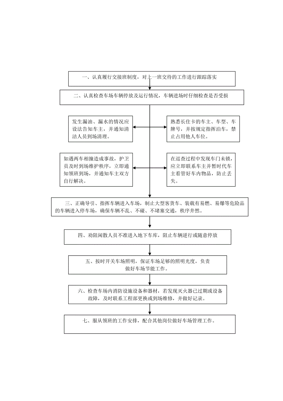 中海物业车库操作流程.doc_第1页