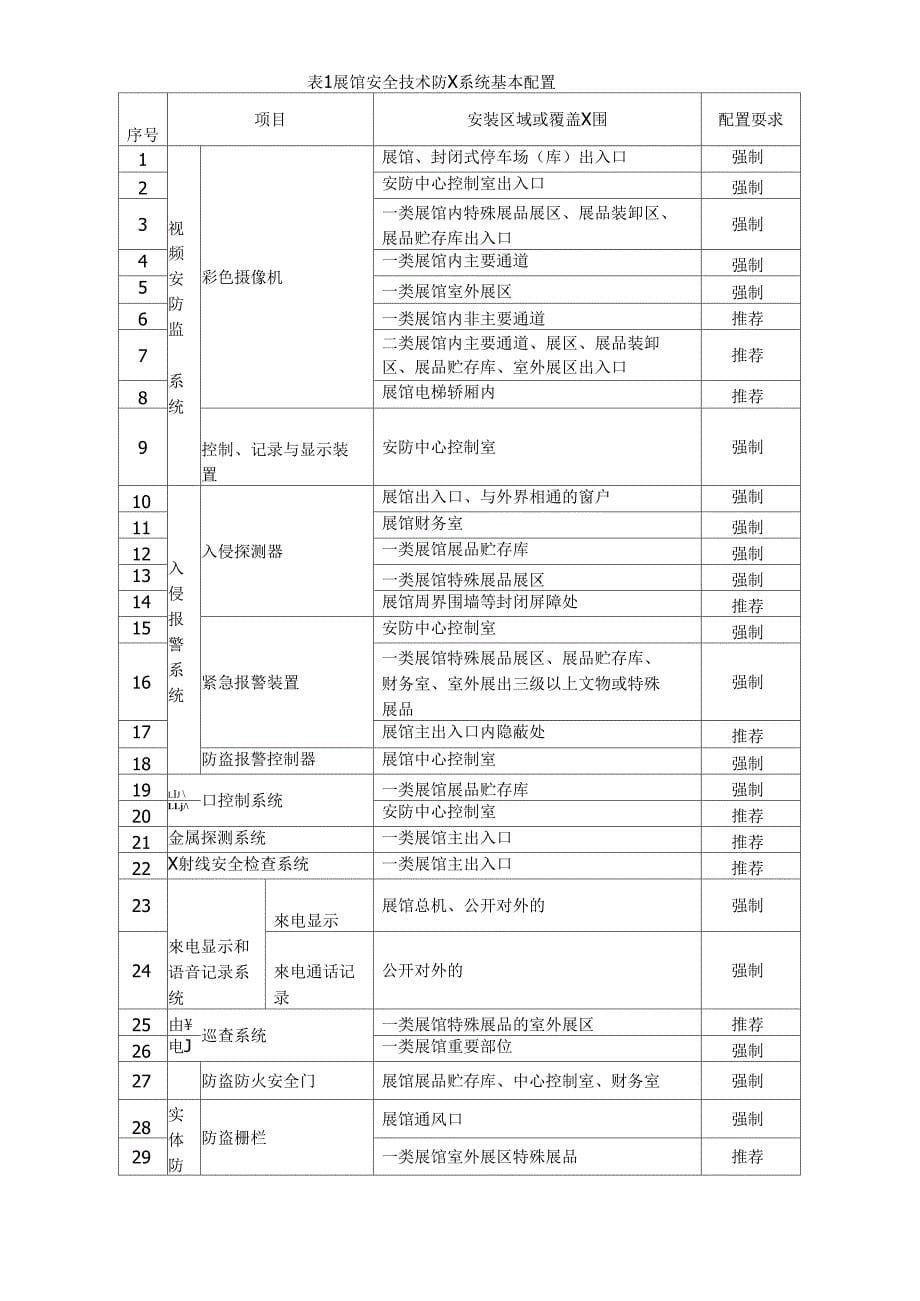 重点单位重要部位安全技术防范系统要求第1部分：展览会场馆_第5页