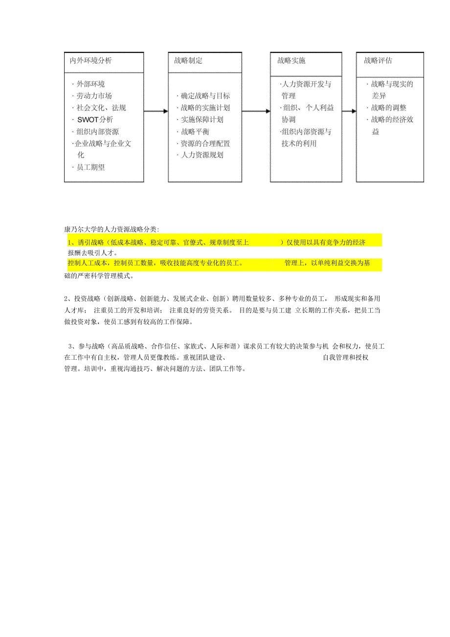 人力资源战略分类(整理)_第5页