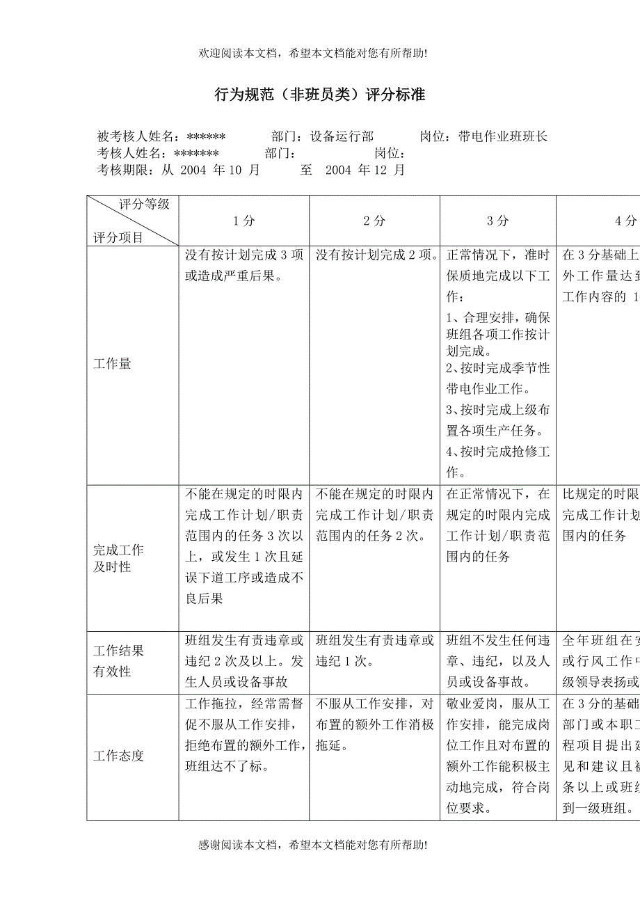 XX供电分公司带电作业班班长行为规范考评表_第2页