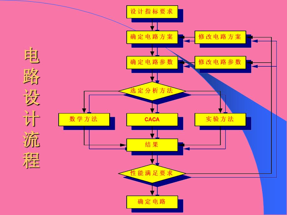 电子线路辅助设计ppt课件_第4页