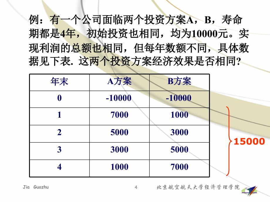 资金筹集的经济分析最新课件_第4页