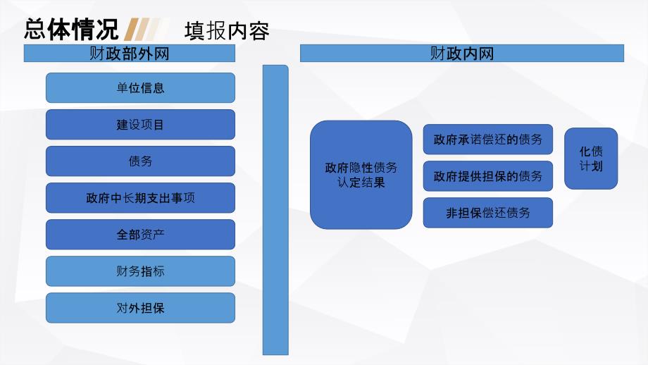 全口径债务监测平台系统操作培训(填报用户)上课讲义_第3页