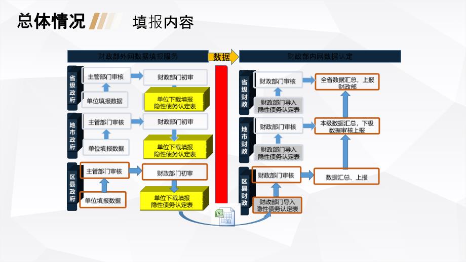 全口径债务监测平台系统操作培训(填报用户)上课讲义_第4页