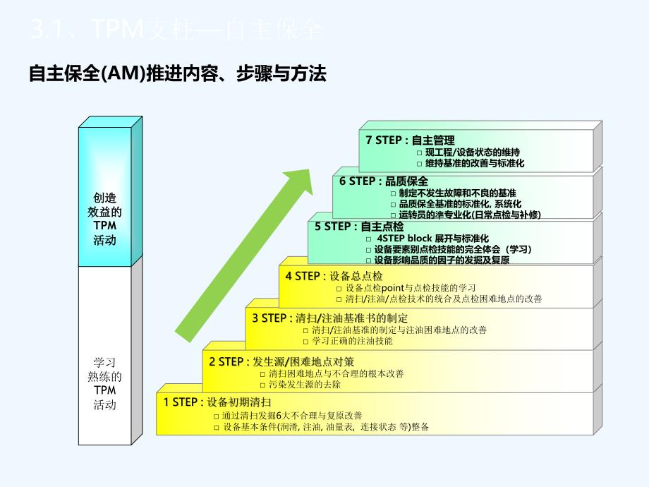 设备两源改善培训课件_第3页