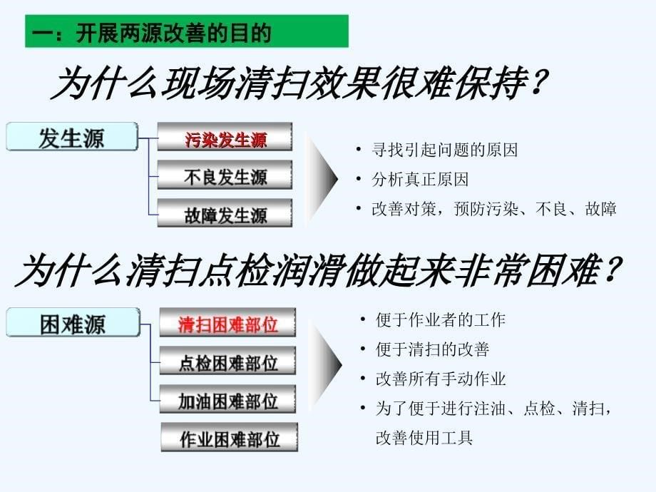 设备两源改善培训课件_第5页