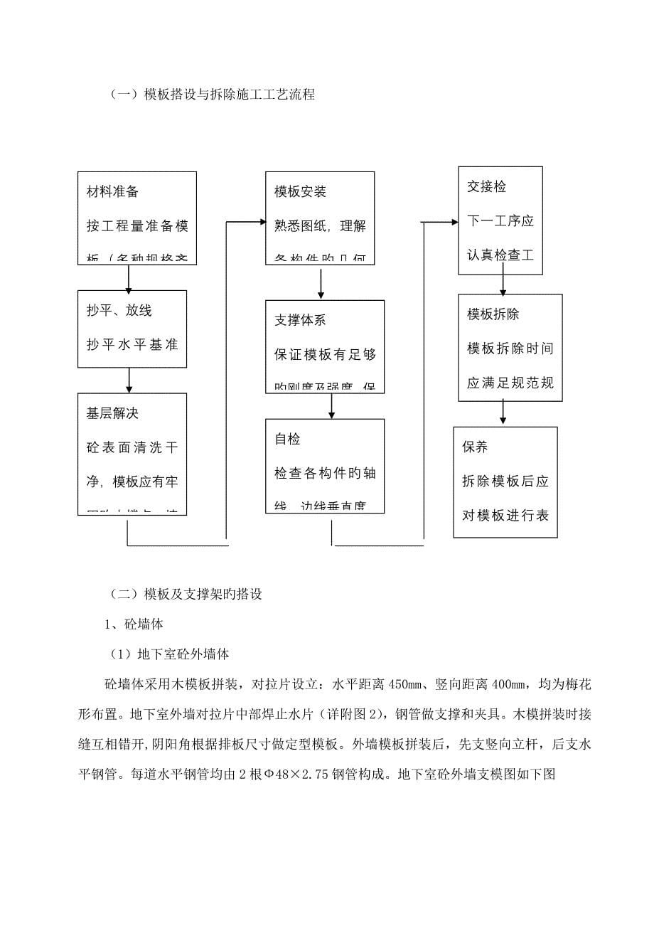 模板工程施工专项方案_第5页