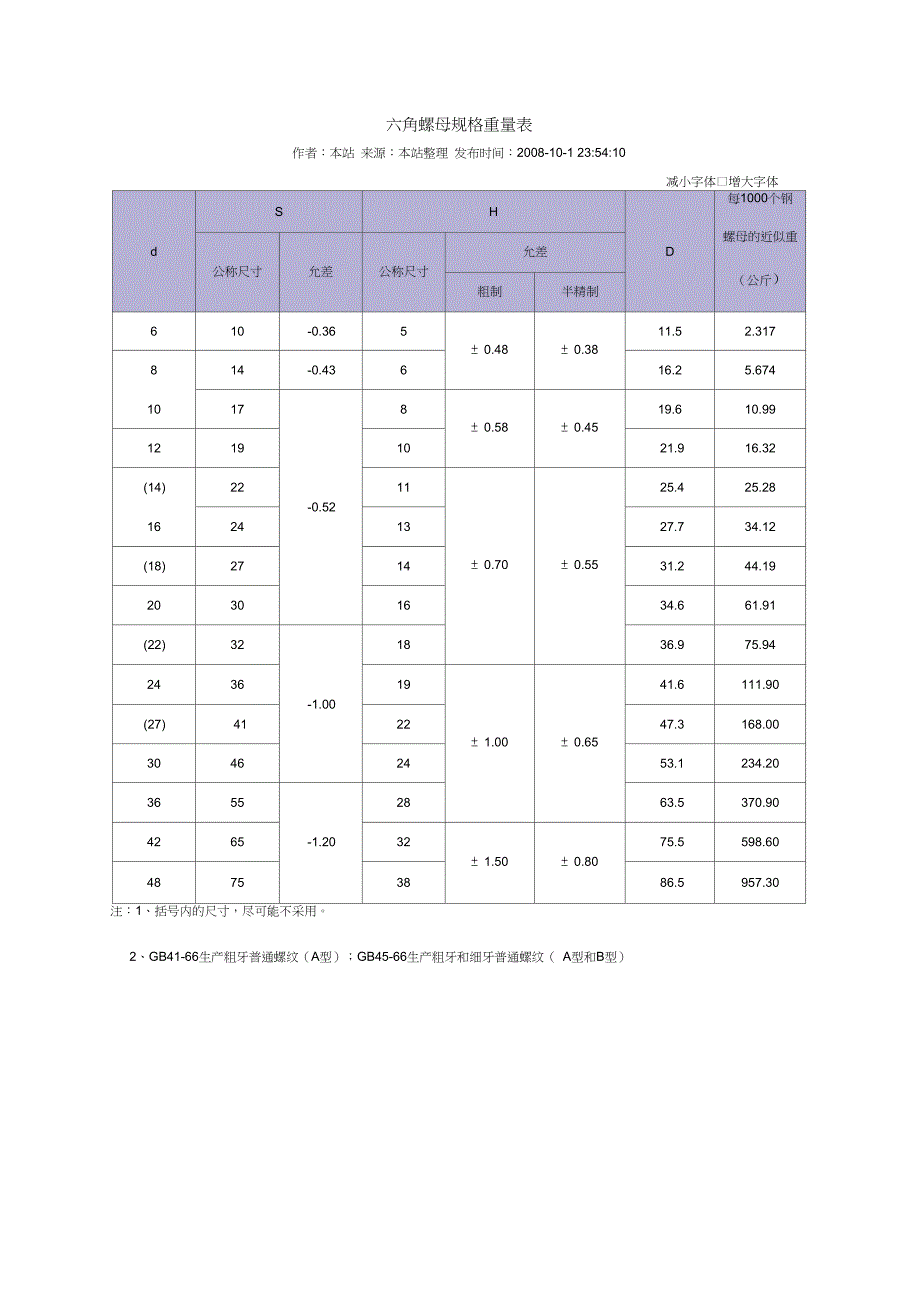 六角头螺栓螺母重量表_第4页