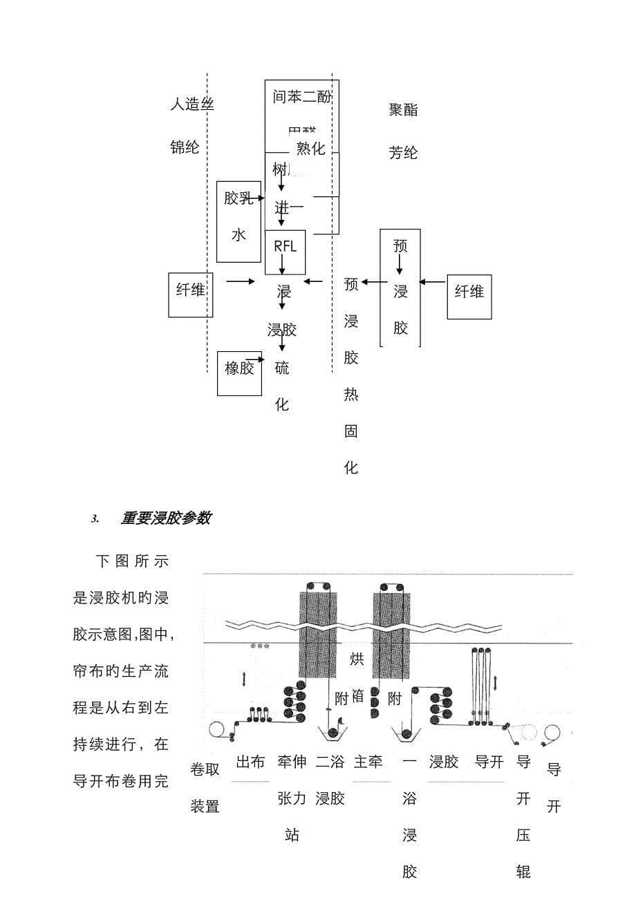 聚酯工业丝的浸胶粘合_第5页