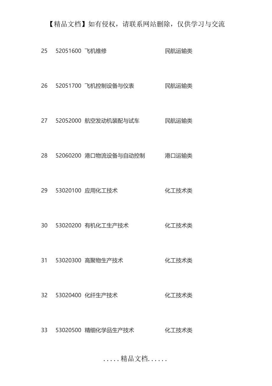 上海积分落户_第5页