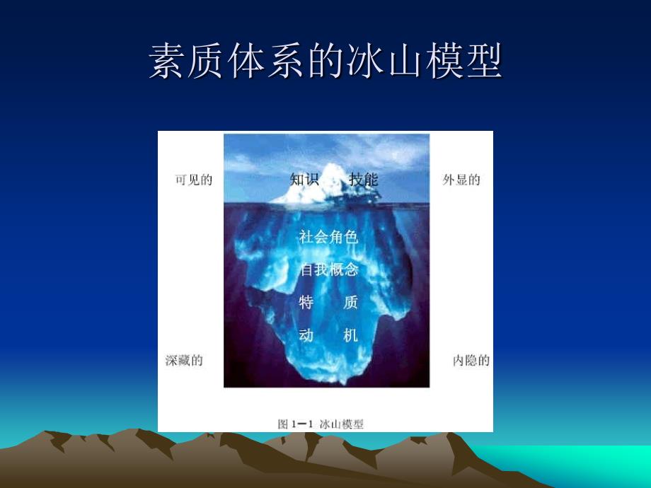 职业素养提升与团队建设训练.ppt_第4页