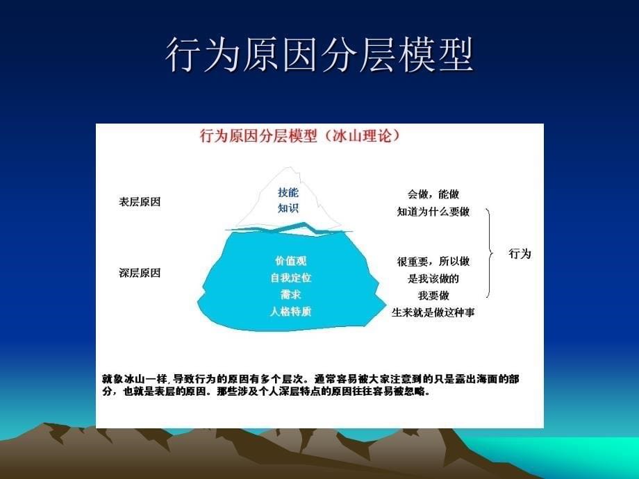 职业素养提升与团队建设训练.ppt_第5页