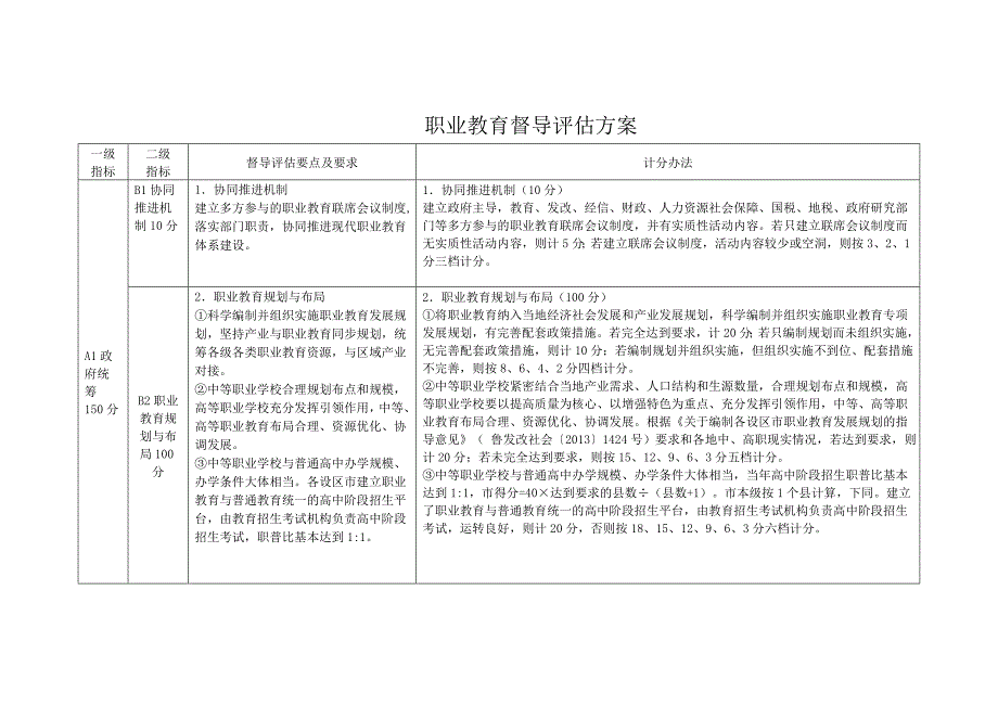 职业教育督导评估方案_第1页