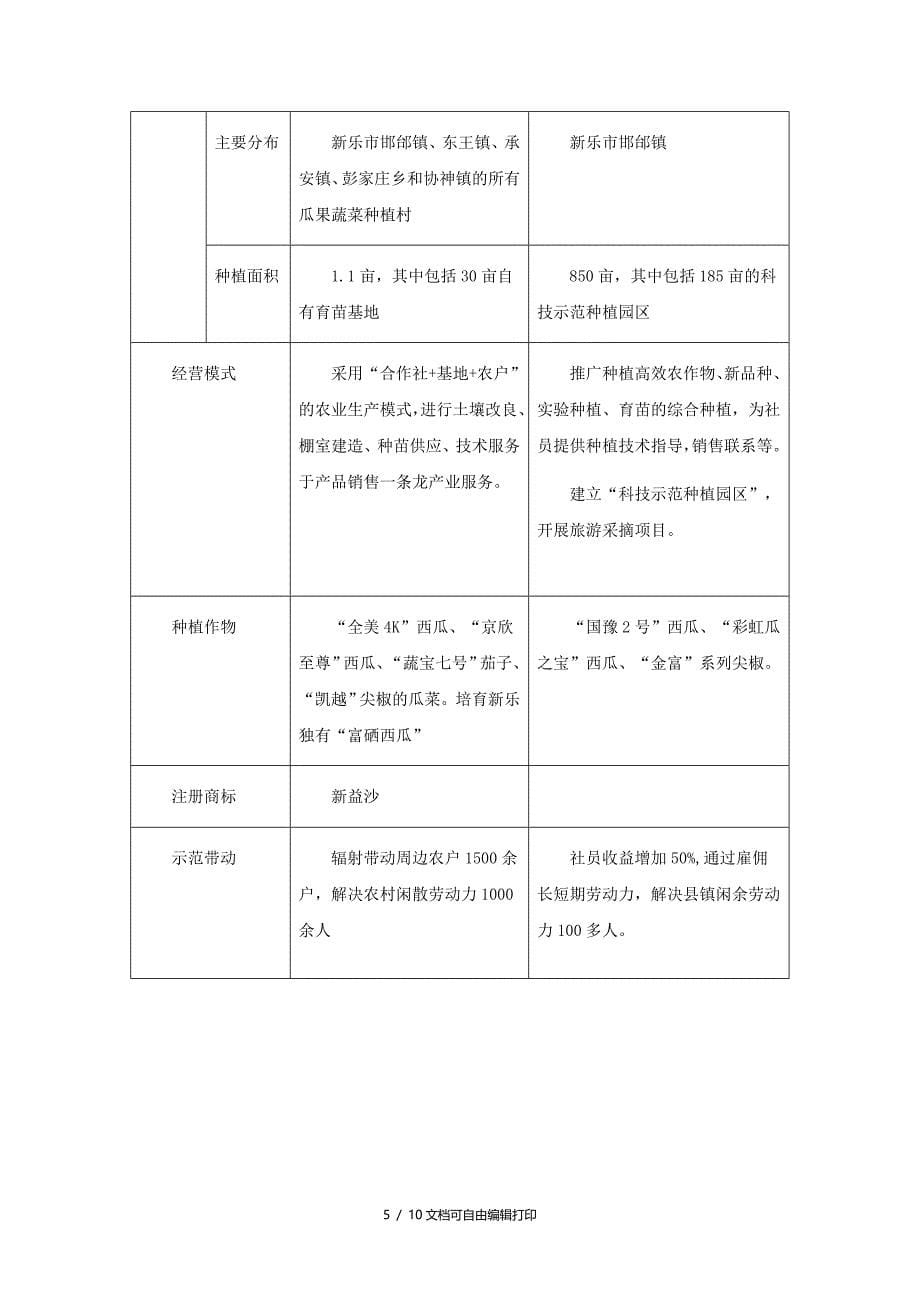 新乐西瓜调研报告_第5页