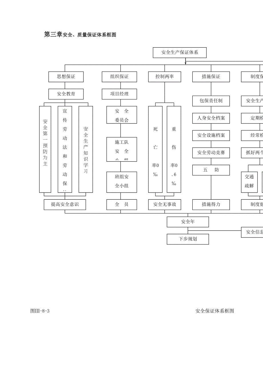 深圳某段地铁投标施工组织设计方案_第5页