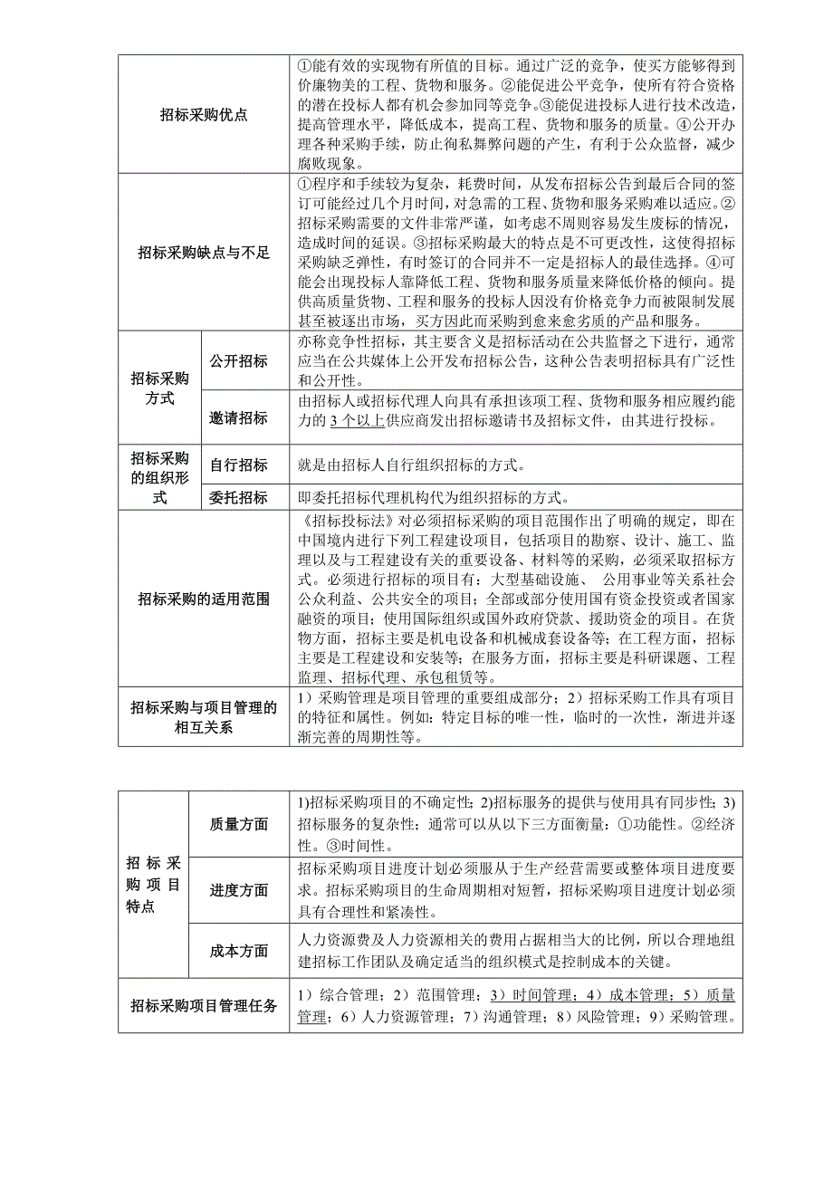 2023年招标师考试项目管理与招标采购重点解析_第3页