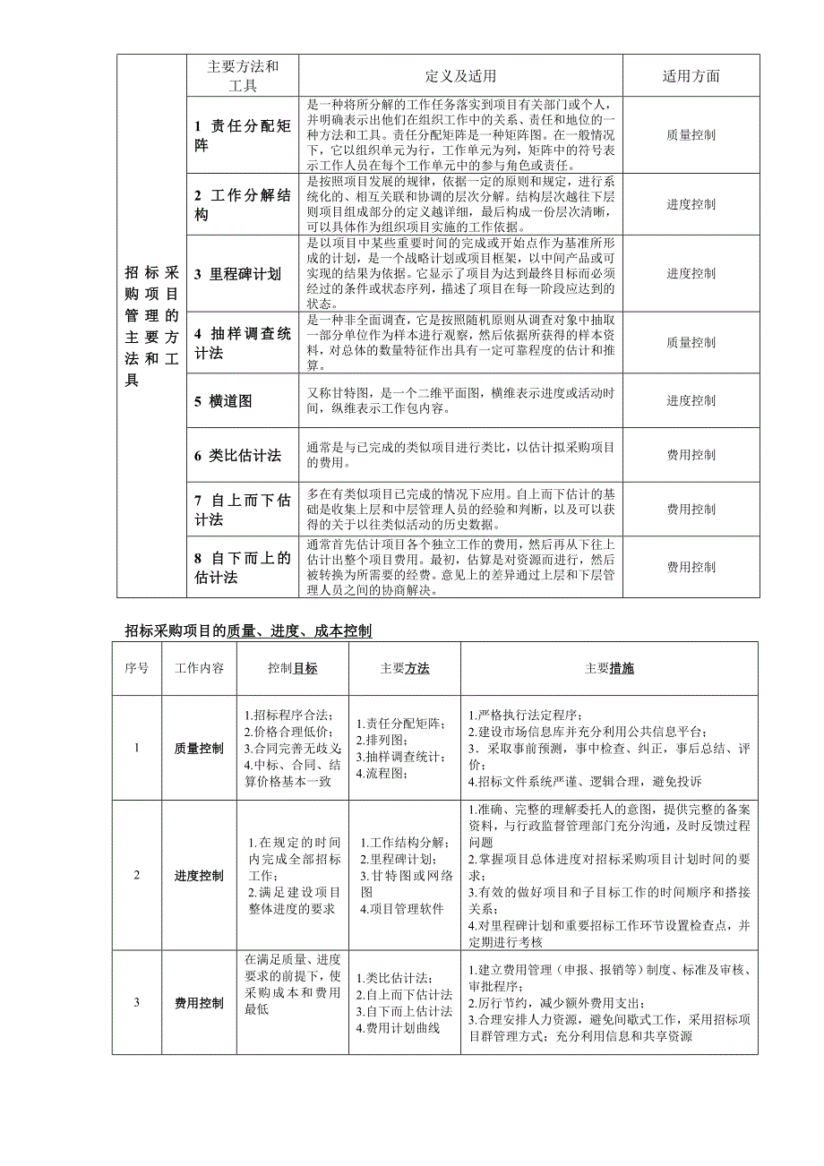 2023年招标师考试项目管理与招标采购重点解析_第4页