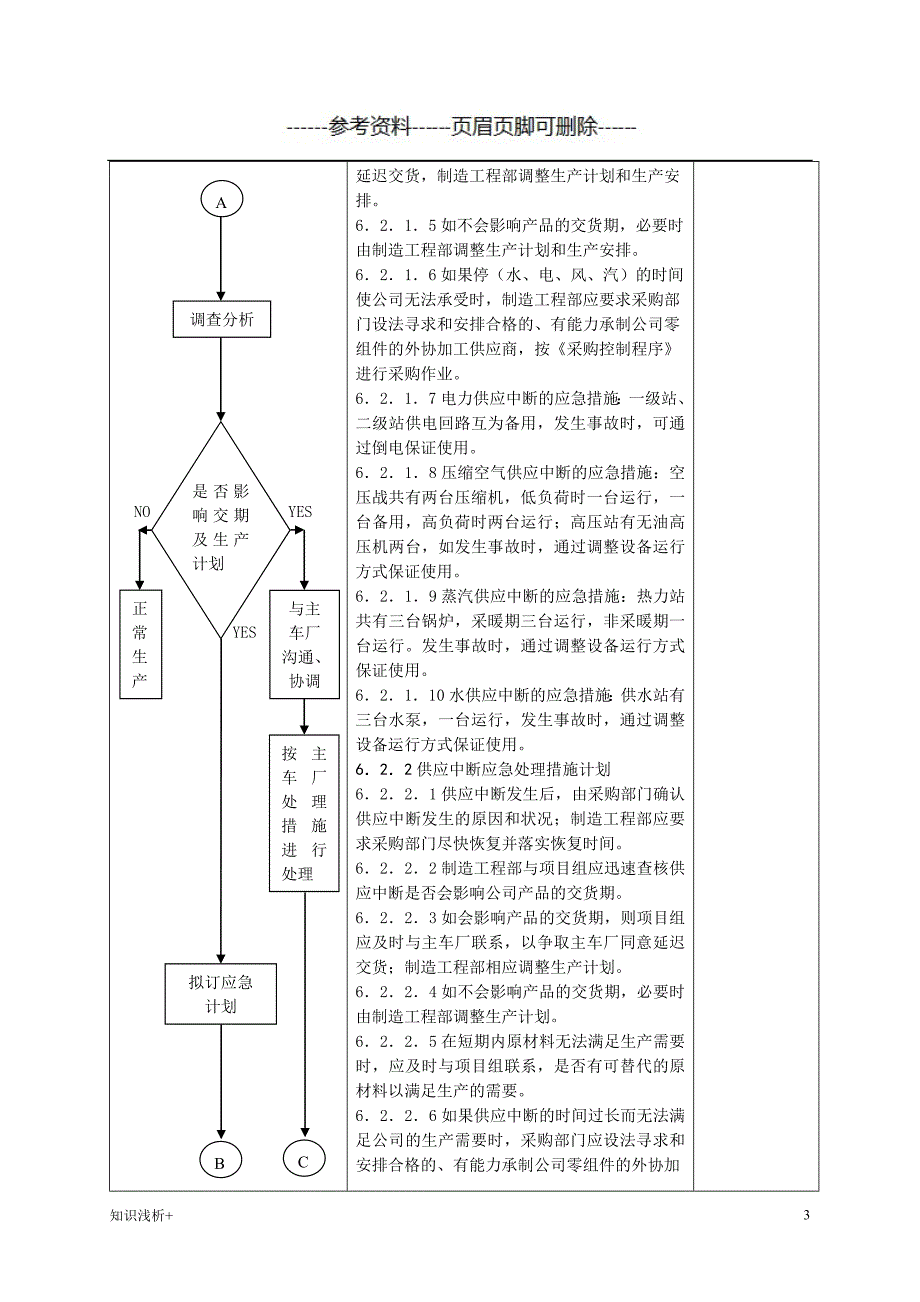 应急计划程序材料相关_第4页