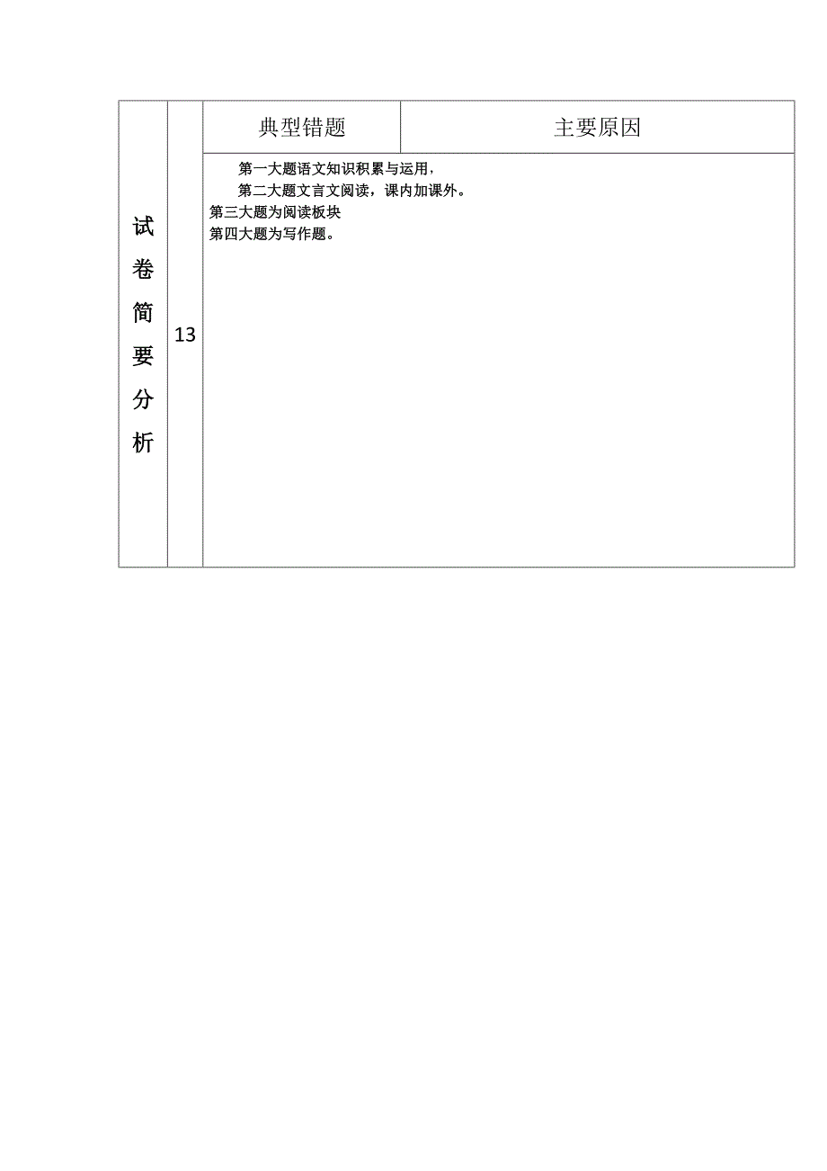 语文期中试卷分析表_第2页