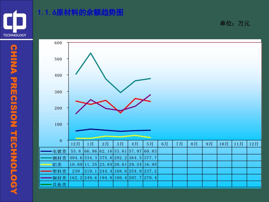 .05存货分析ppt课件_第4页