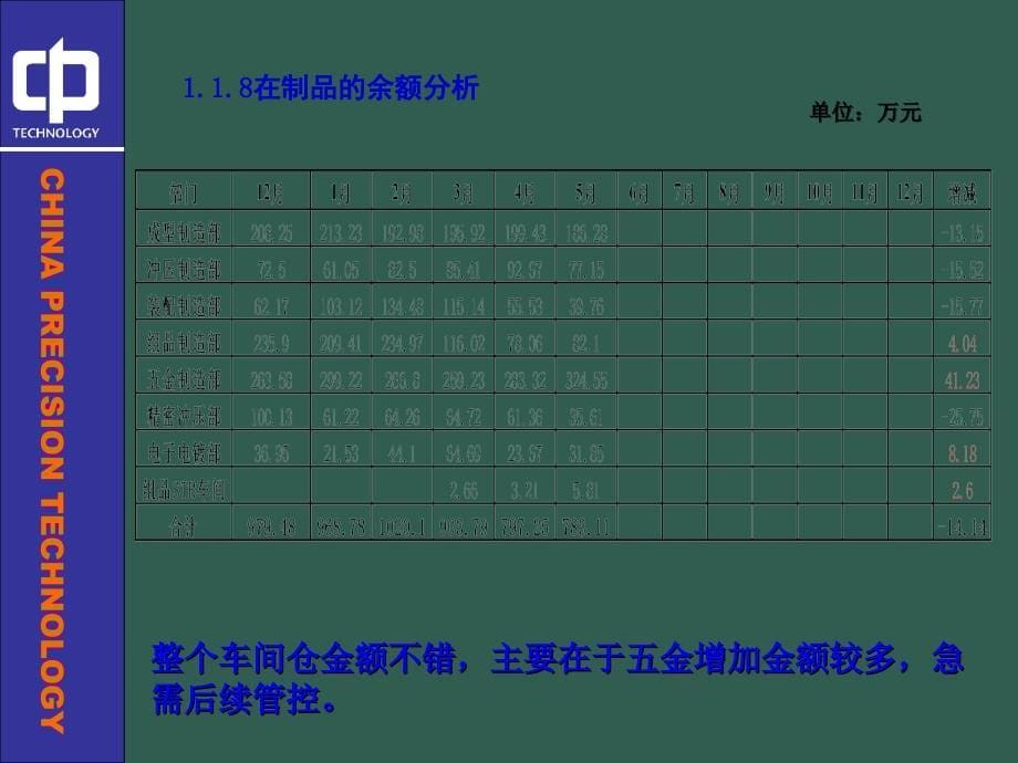 .05存货分析ppt课件_第5页