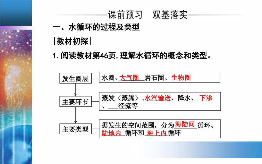 人教版新教材水循环完美ppt课件_第3页