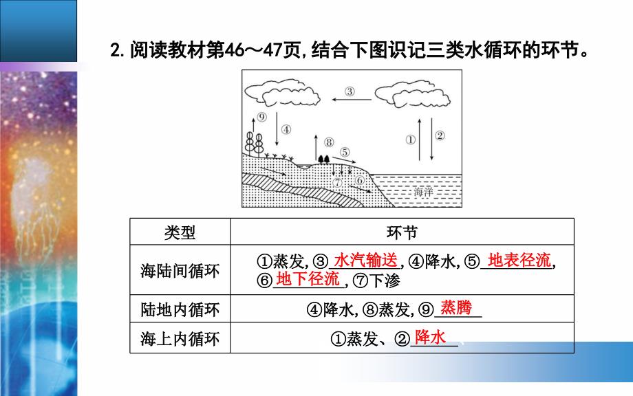 人教版新教材水循环完美ppt课件_第4页