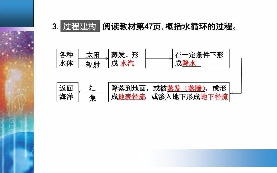 人教版新教材水循环完美ppt课件_第5页