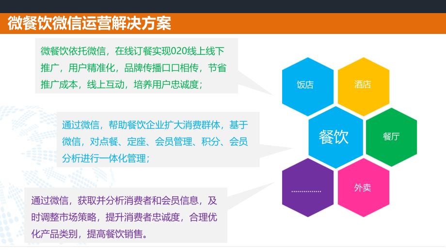 餐饮行业微信运营解决方案_第4页